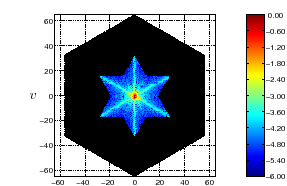 \begin{picture}(16,4.7)(-8,-2.3)
\rput(0,0){
\begin{tabular}{>{\centering }m{7...
...0.2,-2.5){
\rput(-0.05,0){$u$}
\rput(-2.6,2.45){$v$}
}
%
\par
\end{picture}