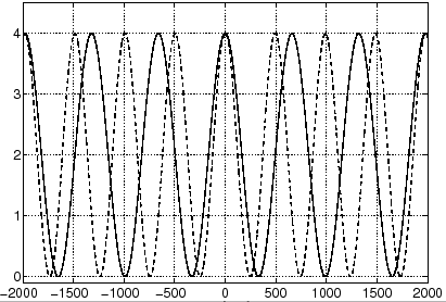 \begin{picture}(16,7)(-8,-3)
\rput(0,0){
\begin{tabular}{m{15cm}<{\centering }...
....2,-0.6){$x$\ [nm]}
\rput{90}(-4.55,3.45){$I(x)$}
}
%
%
\par
\end{picture}