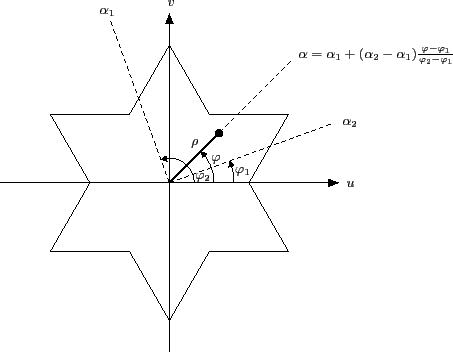 \begin{picture}(70,90)(0,0)
% put(-2.8,8)\{ includegraphics[width=60.5mm, draft=...
...5){$\varphi_2$}
\put(38.0,48.0){$\varphi$}
\put(33.0,52.0){$\rho$}
\end{picture}