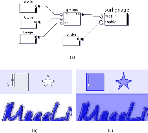 \begin{figure}\setcounter{subfigure}{0}
\begin{center}
\subfigure[]{
\includeg...
...degraphics[width=.45\textwidth]{comportementgroupc}}
\end{center}
\end{figure}