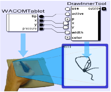 \includegraphics[width=.8\textwidth]{innertoollocal}