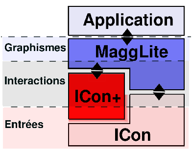 \includegraphics[width=.7\textwidth]{archi}