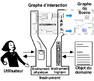 \includegraphics[width=.7\textwidth]{intinstru}