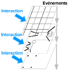 \includegraphics[width=.4\textwidth]{multicalques}