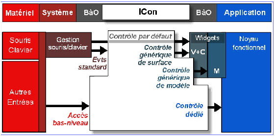 \includegraphics[width=350pt]{controle}