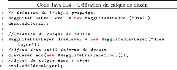 \begin{figure}\javafile[Utilisation du calque de dessin]{drawlayer2}
\end{figure}