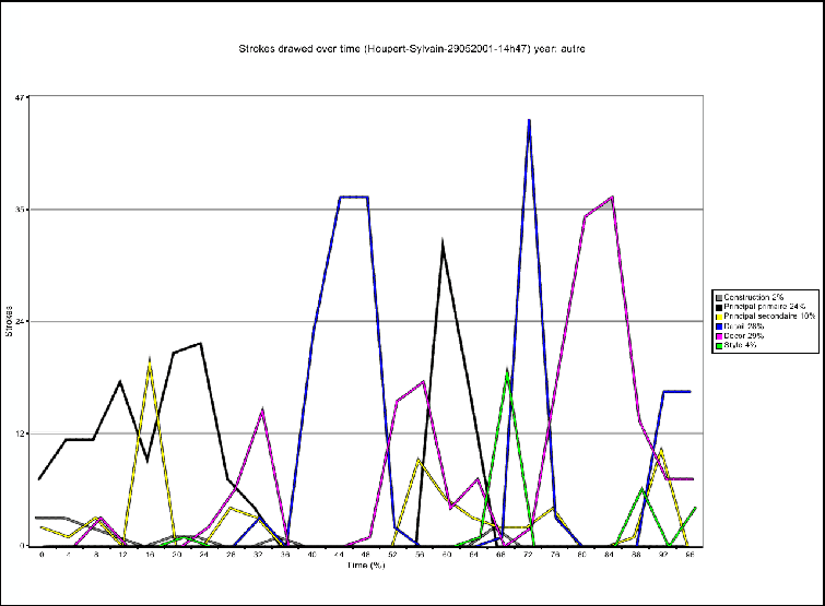 \begin{figure}\begin{center}
\includegraphics[width=\textwidth]{distributionhoupert}
\end{center} \end{figure}