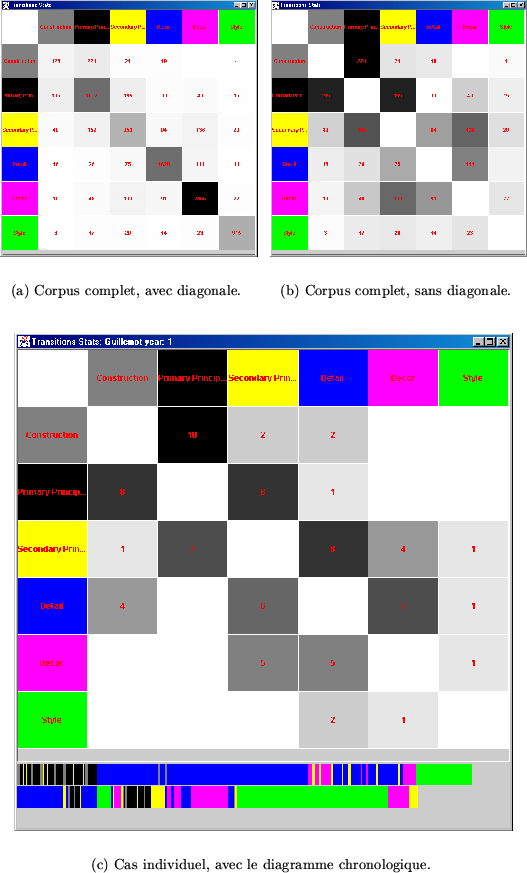 \begin{figure}\begin{center}
\setcounter{subfigure}{0}
\subfigure[Corpus compl...
...
\includegraphics[width=.9\textwidth]{Transnodiag}}
\end{center} \end{figure}