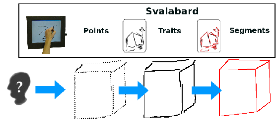 \includegraphics[width=\textwidth]{pointstraits2}