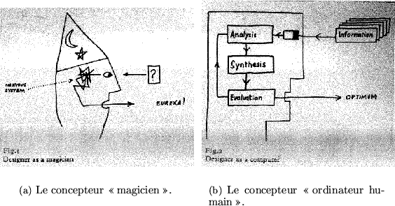 \begin{figure}\setcounter{subfigure}{0}
\subfigure[\small Le concepteur \og mag...
...humain\fg.]{
\includegraphics[width=.5\textwidth]{jcjcomputer}}
\end{figure}