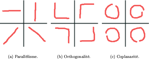 \begin{figure}\setcounter{subfigure}{0}
\subfigure[Paralllisme.]{
\includegra...
...planarit.]{
\includegraphics[width=.3\textwidth]{coplgesture}}
\end{figure}