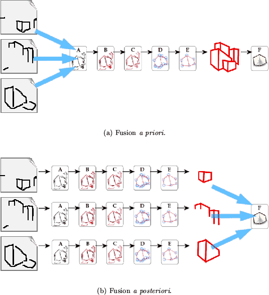 \begin{figure}\begin{center}
\setcounter{subfigure}{0}
\subfigure[Fusion \emph...
... \includegraphics[width=\textwidth]{layersfilters2}}
\end{center}
\end{figure}