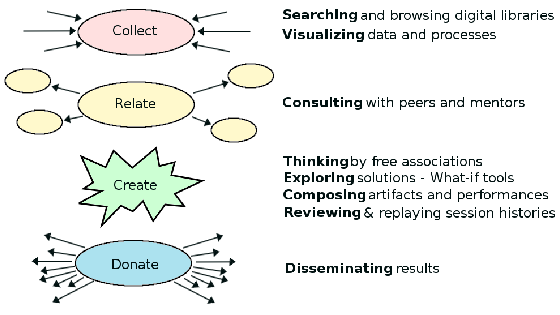 \includegraphics[width=\textwidth]{creativeframework}