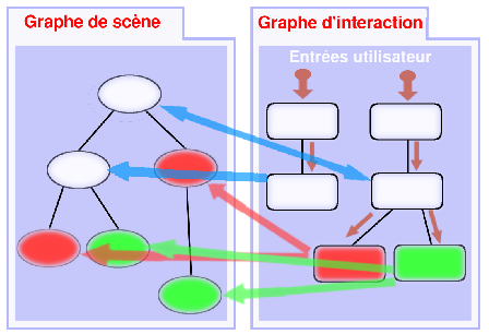 \includegraphics[width=.8\textwidth]{mixedgraphs}