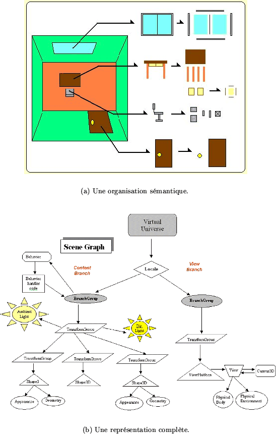 \begin{figure}\setcounter{subfigure}{0}
\begin{center}
\subfigure[Une organisat...
...plte.]{
\includegraphics[width=\textwidth]{scene}}
\end{center}
\end{figure}