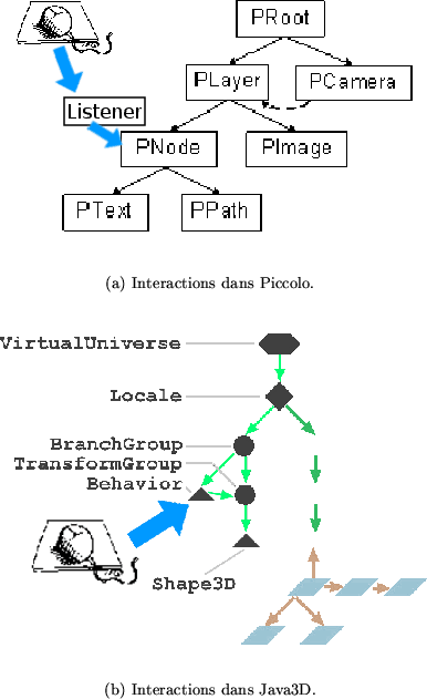 \begin{figure}\setcounter{subfigure}{0}
\begin{center}
\subfigure[Interactions ...
....]{
\includegraphics[width=.7\textwidth]{java3dsg}}
\end{center}
\end{figure}