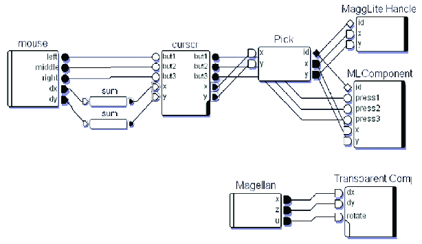 \includegraphics[width=1.1\textwidth]{interactiongraph}