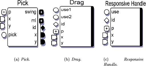 \begin{figure}\setcounter{subfigure}{0}
\begin{center}
\subfigure[\emph{Pick}.]...
...
\includegraphics[width=.3\textwidth]{dispohandle}}
\end{center}
\end{figure}