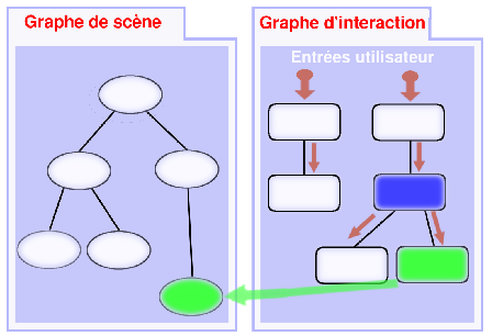 \includegraphics[width=.8\textwidth]{comportgraph}