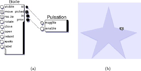 \begin{figure}\setcounter{subfigure}{0}
\begin{center}
\subfigure[]{
\includeg...
...degraphics[width=.4\textwidth]{comportementdirectb}}
\end{center}
\end{figure}